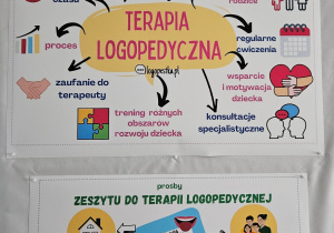 Gazetka logopedyczna na tablicy ogłoszeń.